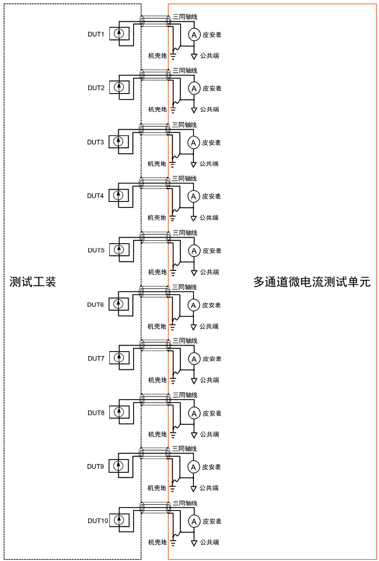 TH300-Cur 多通道微电流测试解决方案