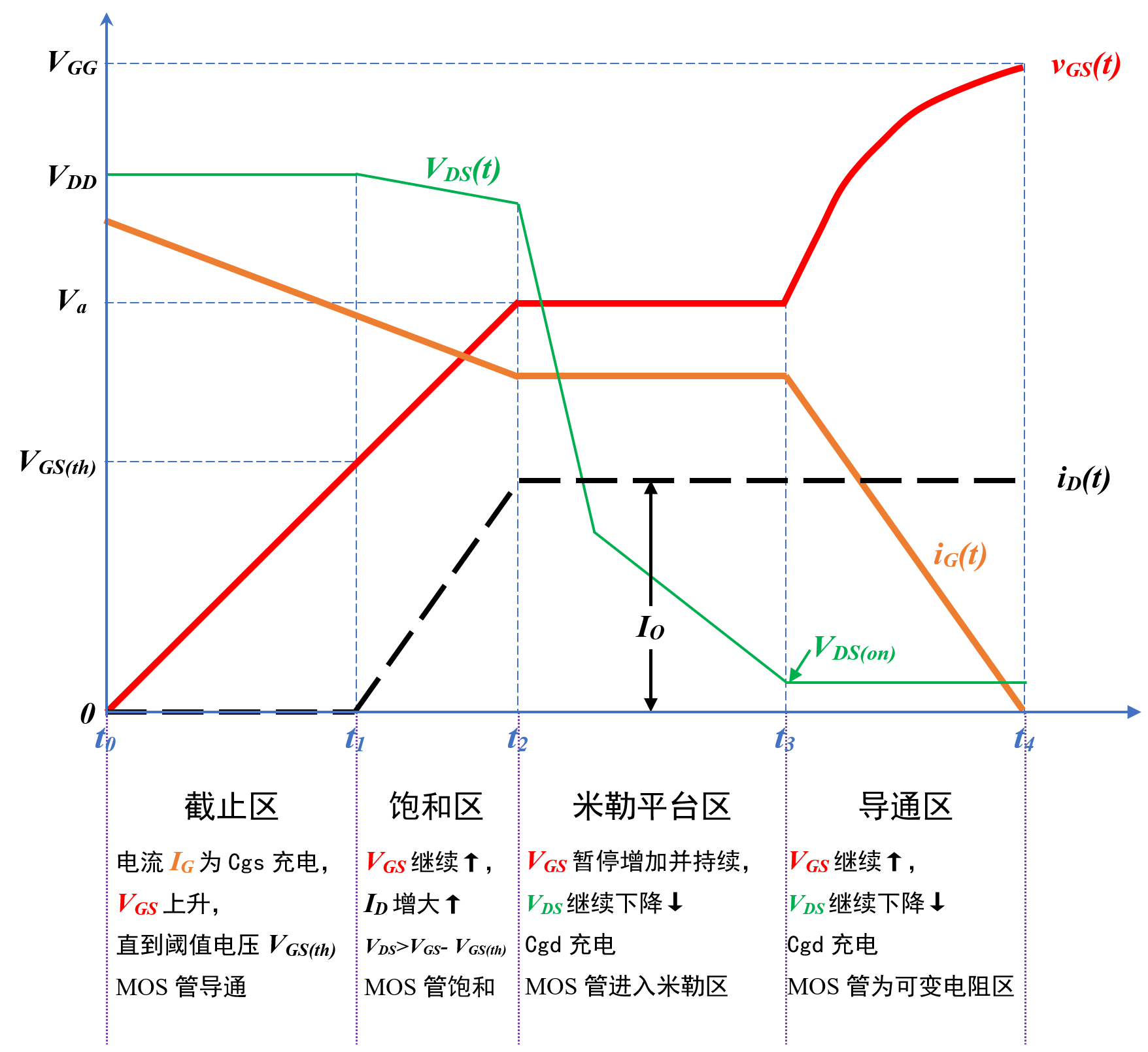 TH300-CV 功率器件CV特性解决方案