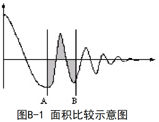 TH2883S4-5 脉冲式线圈测试仪
