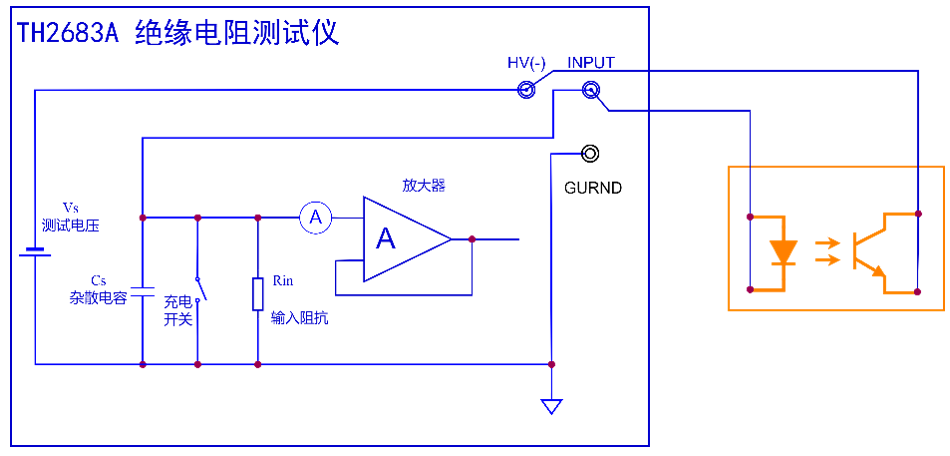 TH300-OP 光耦光电特性测试解决方案