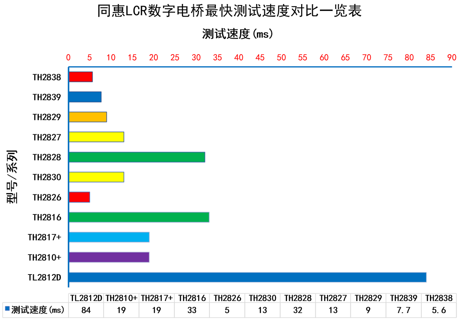 TH2839A 精密阻抗分析仪