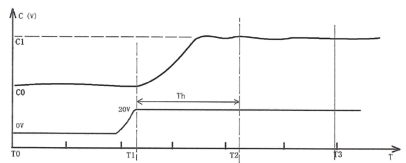 TH2840A 精密LCR数字电桥