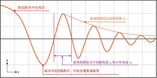 TH2886S 脉冲式线圈测试仪