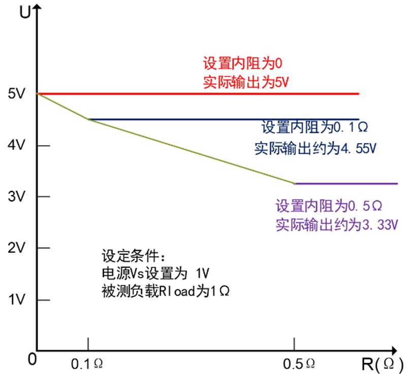 TH6713 可编程开关直流电源
