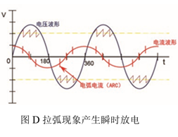TH9521 集成化磁性元件分析仪