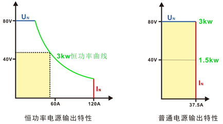 TH691000-10 宽范围可编程直流电源