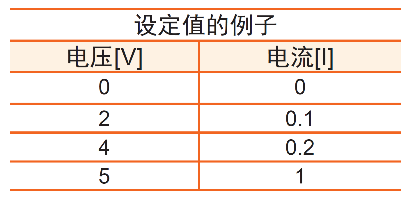 TH8204 可编程直流电子负载