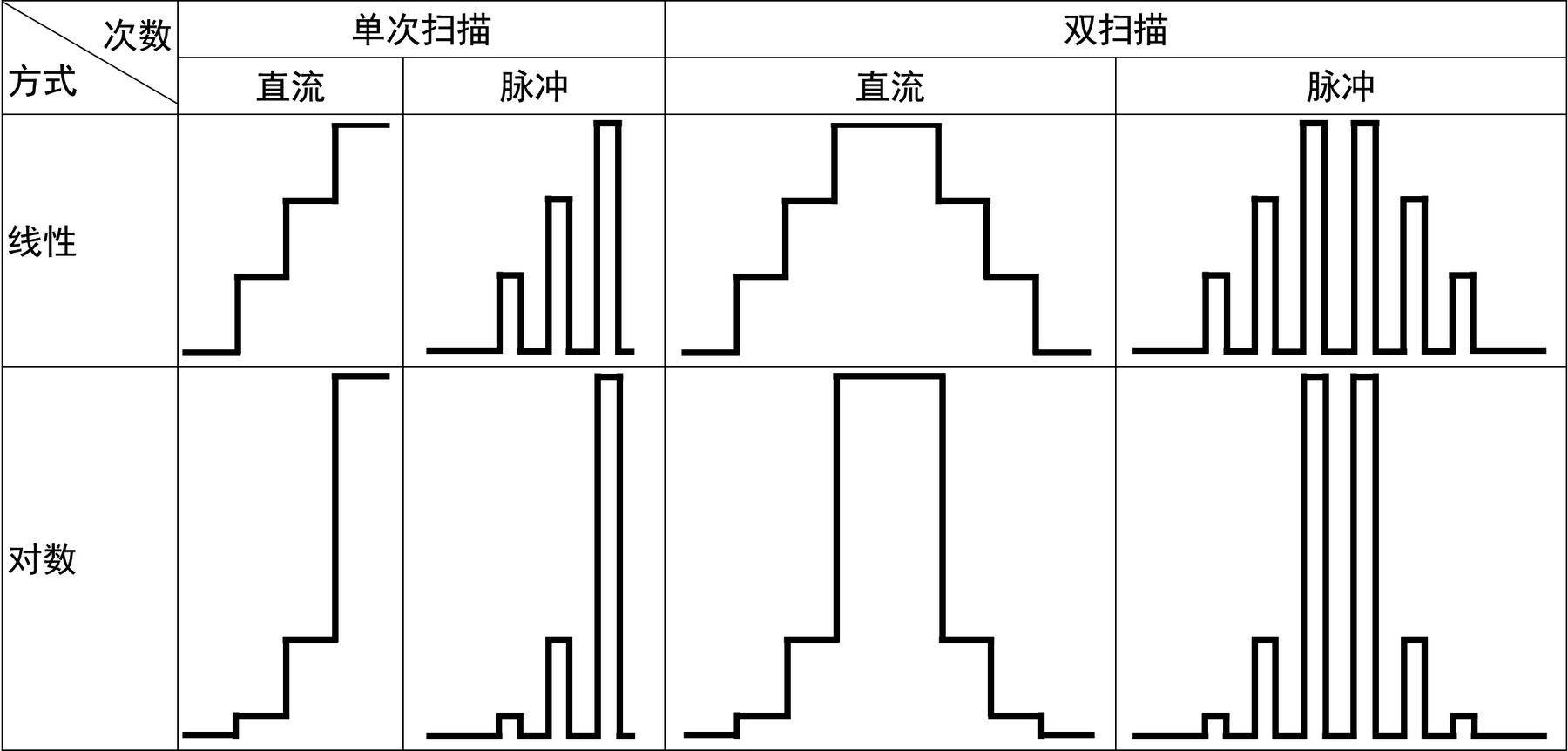 TH1931 低噪声精密电源
