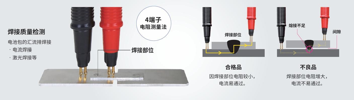 低电阻值的高精度测量，分辨率高达1nΩ