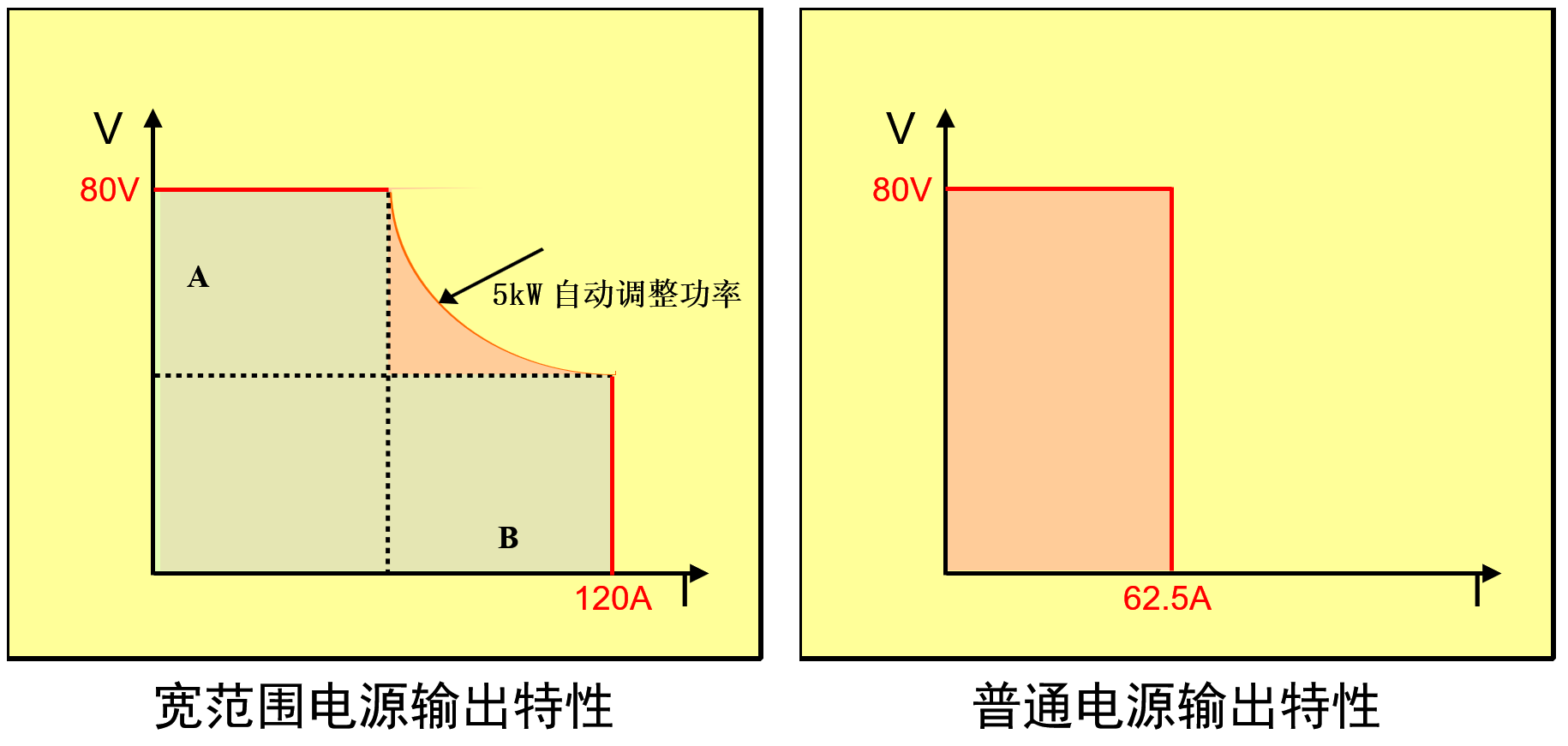 TH661500-30-15 可编程双向回馈式大功率直流电源