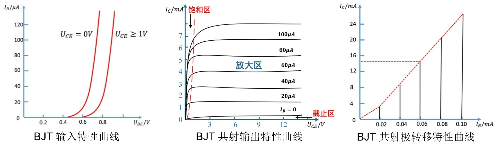TH300E 集成电路教学实验平台