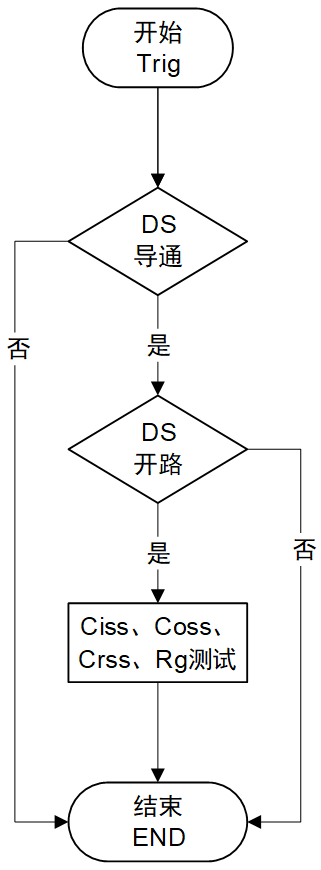 TH512 半导体C-V特性分析仪