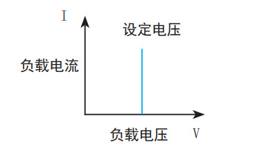TH8204 可编程直流电子负载