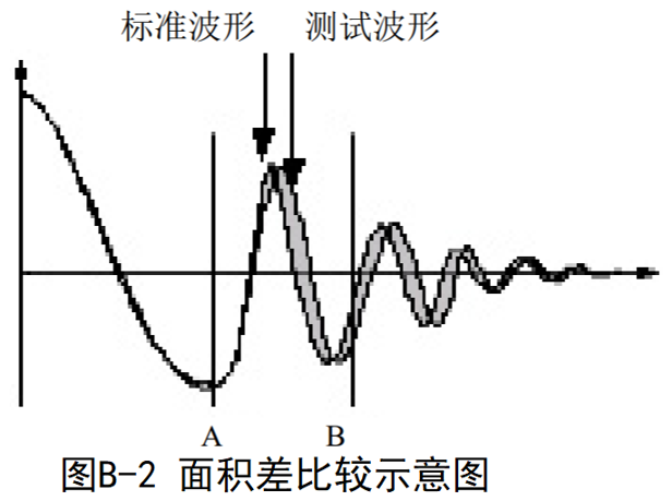 TH2883S8-5 脉冲式线圈测试仪