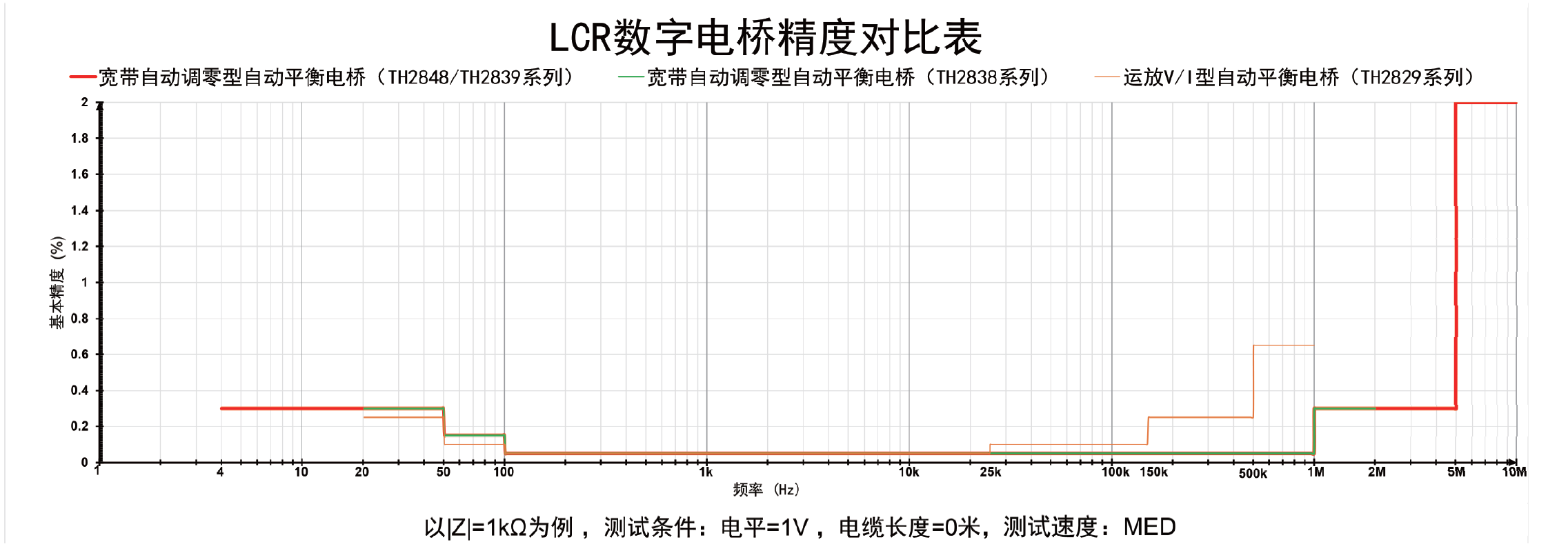 TH2848-05 精密阻抗分析仪