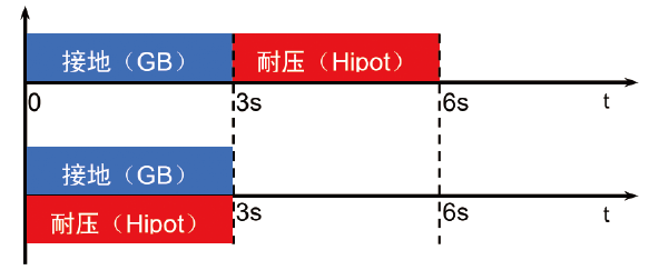 TH9130 多功能安规综合分析仪