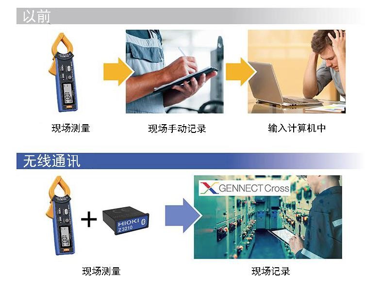 防止人工记录错误,节省了人力成本