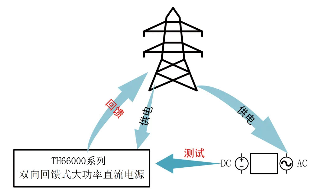 TH661500-30-15 可编程双向回馈式大功率直流电源