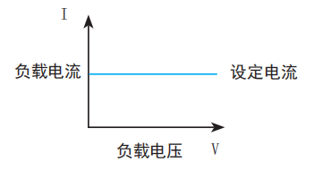 TH8412 可编程直流电子负载
