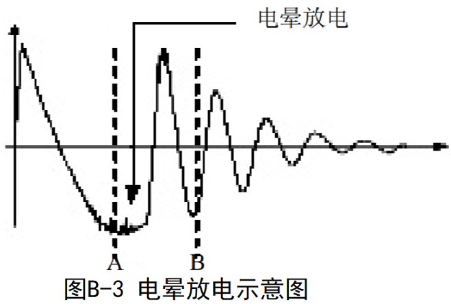 TH2883S4-5 脉冲式线圈测试仪