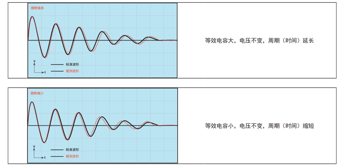 TH2884 脉冲式线圈测试仪
