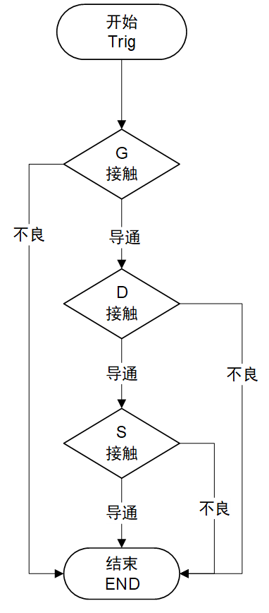 TH512 半导体C-V特性分析仪
