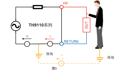 TH9110A 程控交直流耐压绝缘测试仪
