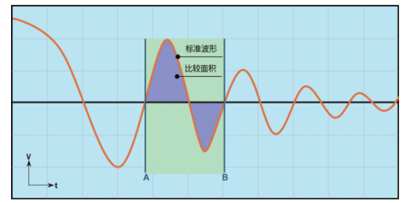 TH2884 脉冲式线圈测试仪
