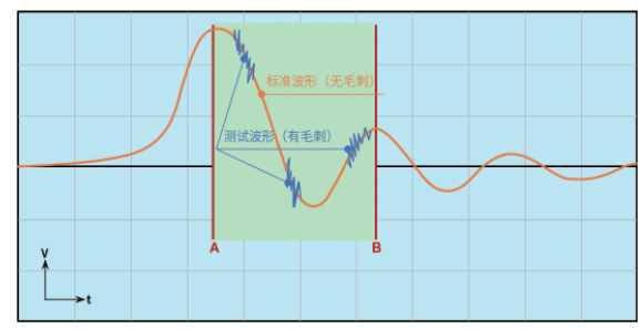 TH2884 脉冲式线圈测试仪