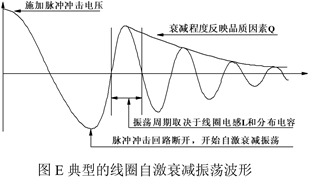 TH9521A 集成化磁性元件分析仪