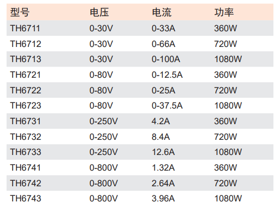 TH6723 可编程开关直流电源
