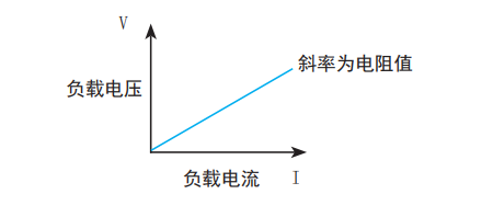 TH8204 可编程直流电子负载
