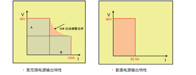 TH66750P-60-15 可编程大功率直流电源