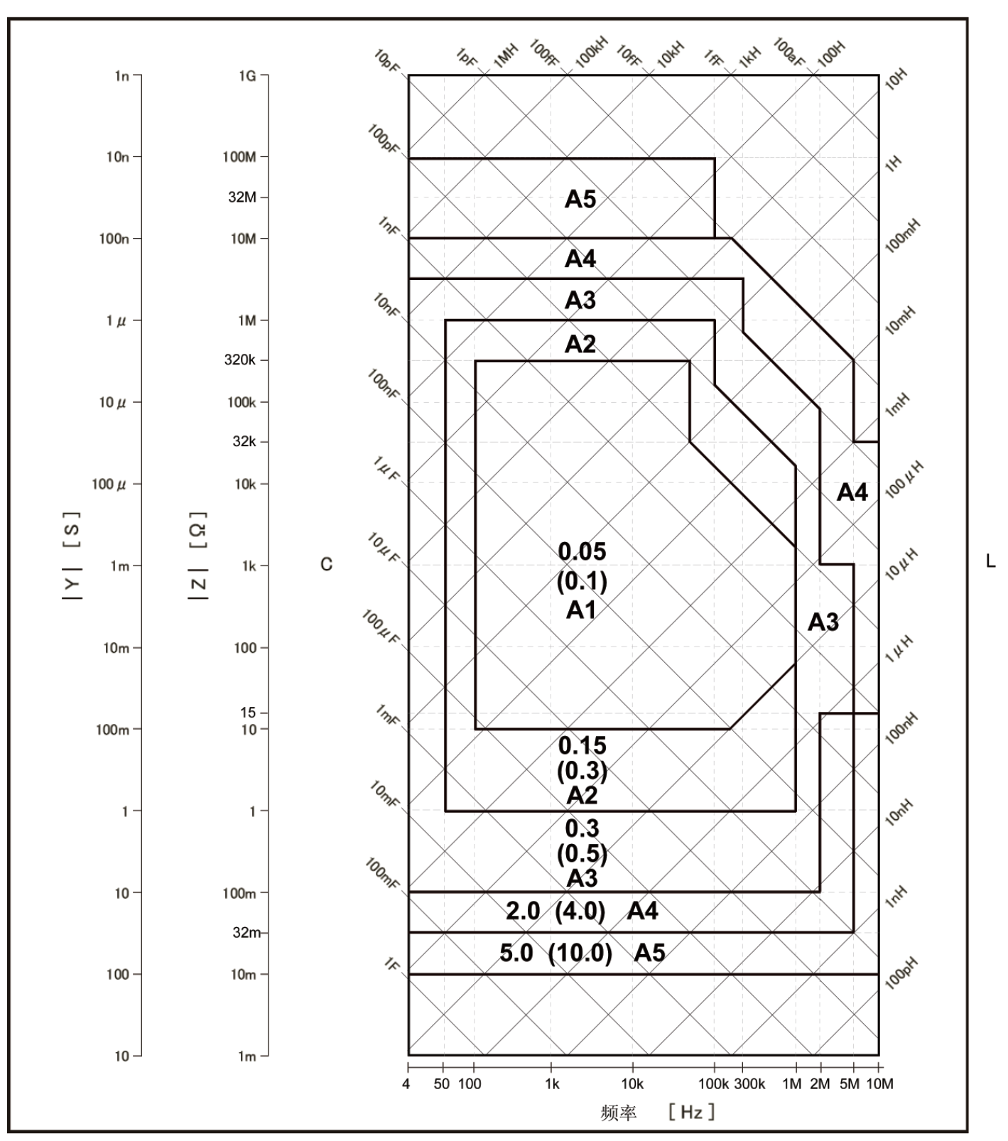 TH2848-05 精密阻抗分析仪