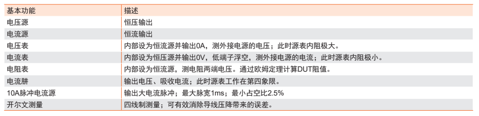 TH1991 高精度源表