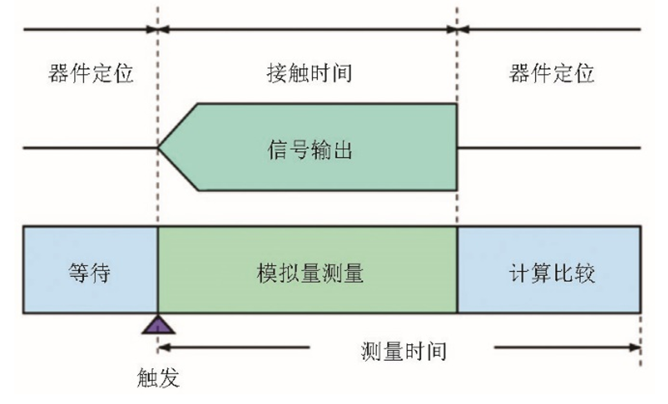 TH2638C 高速精密电容测量仪