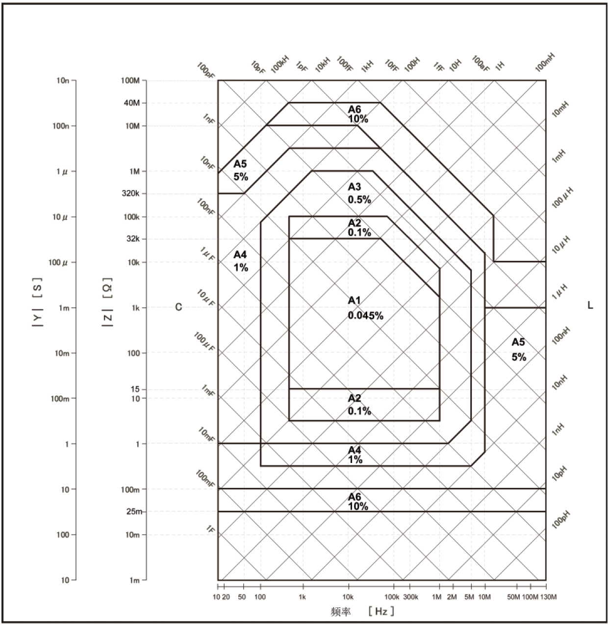 TH2851-015 精密阻抗分析仪