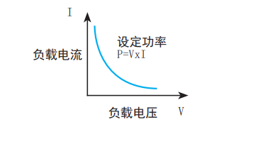 TH8204 可编程直流电子负载