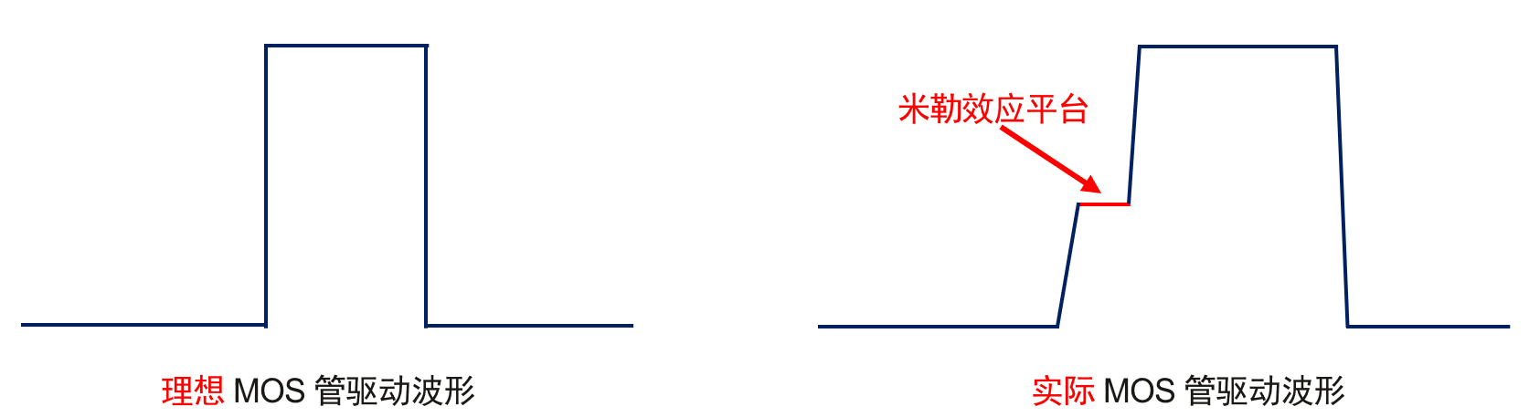 TH300-CV 功率器件CV特性解决方案