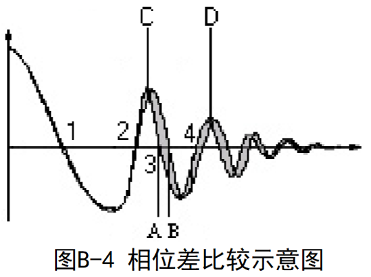 TH2883S8-5 脉冲式线圈测试仪