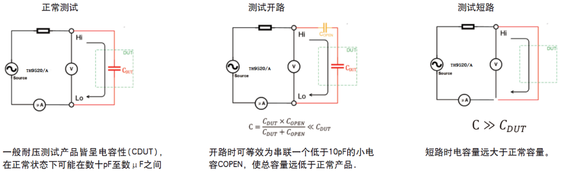 TH9010 并行多通道耐压测试仪