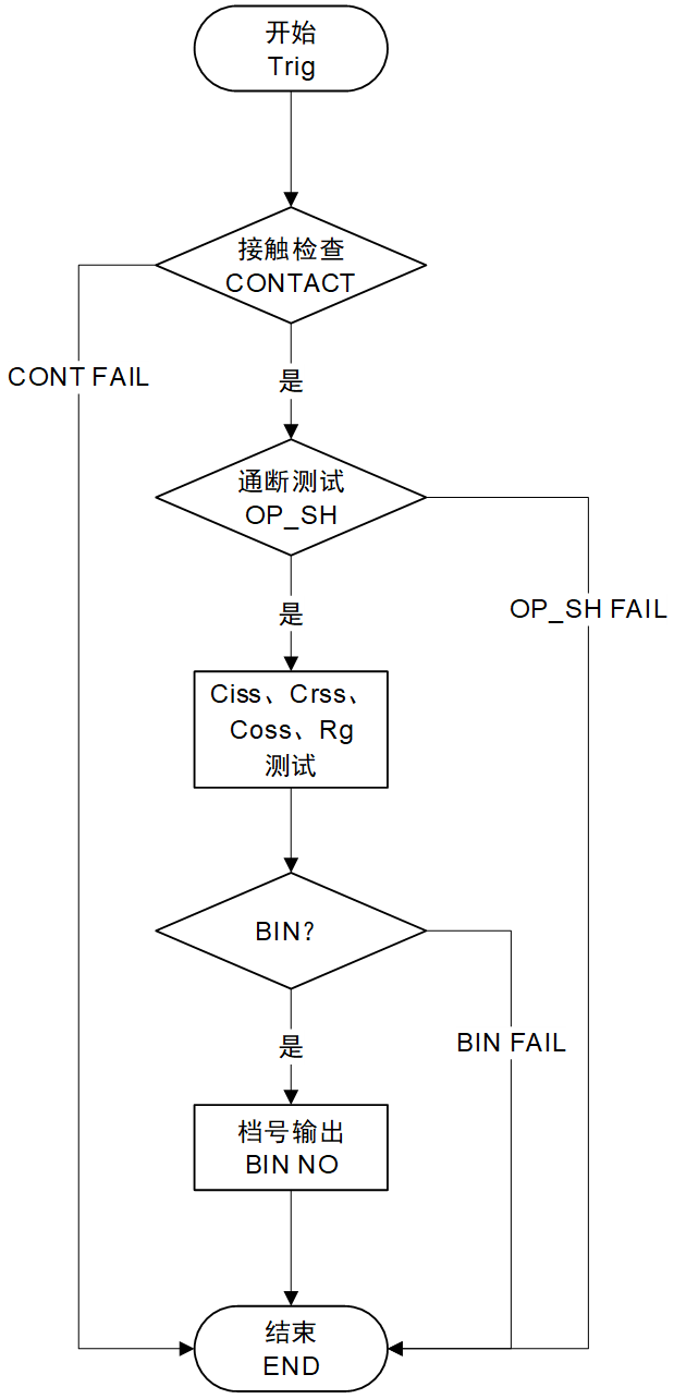 TH512 半导体C-V特性分析仪