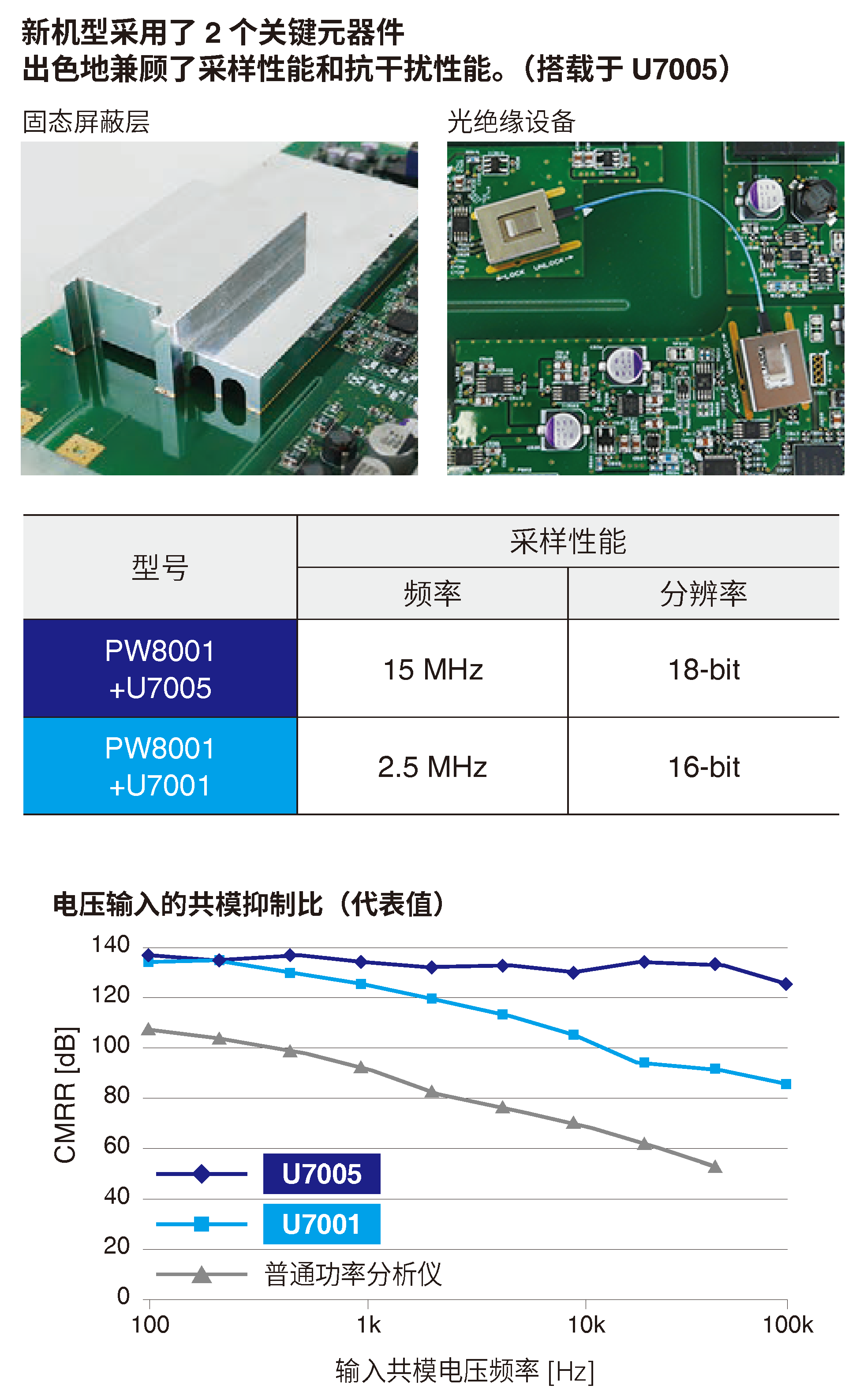 准确捕捉高速开关产生的功率变化