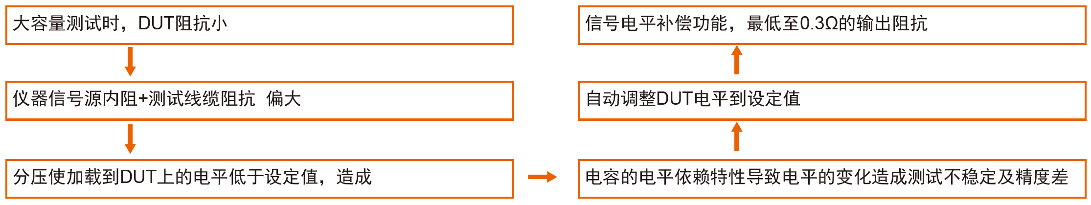 TH2638C 高速精密电容测量仪