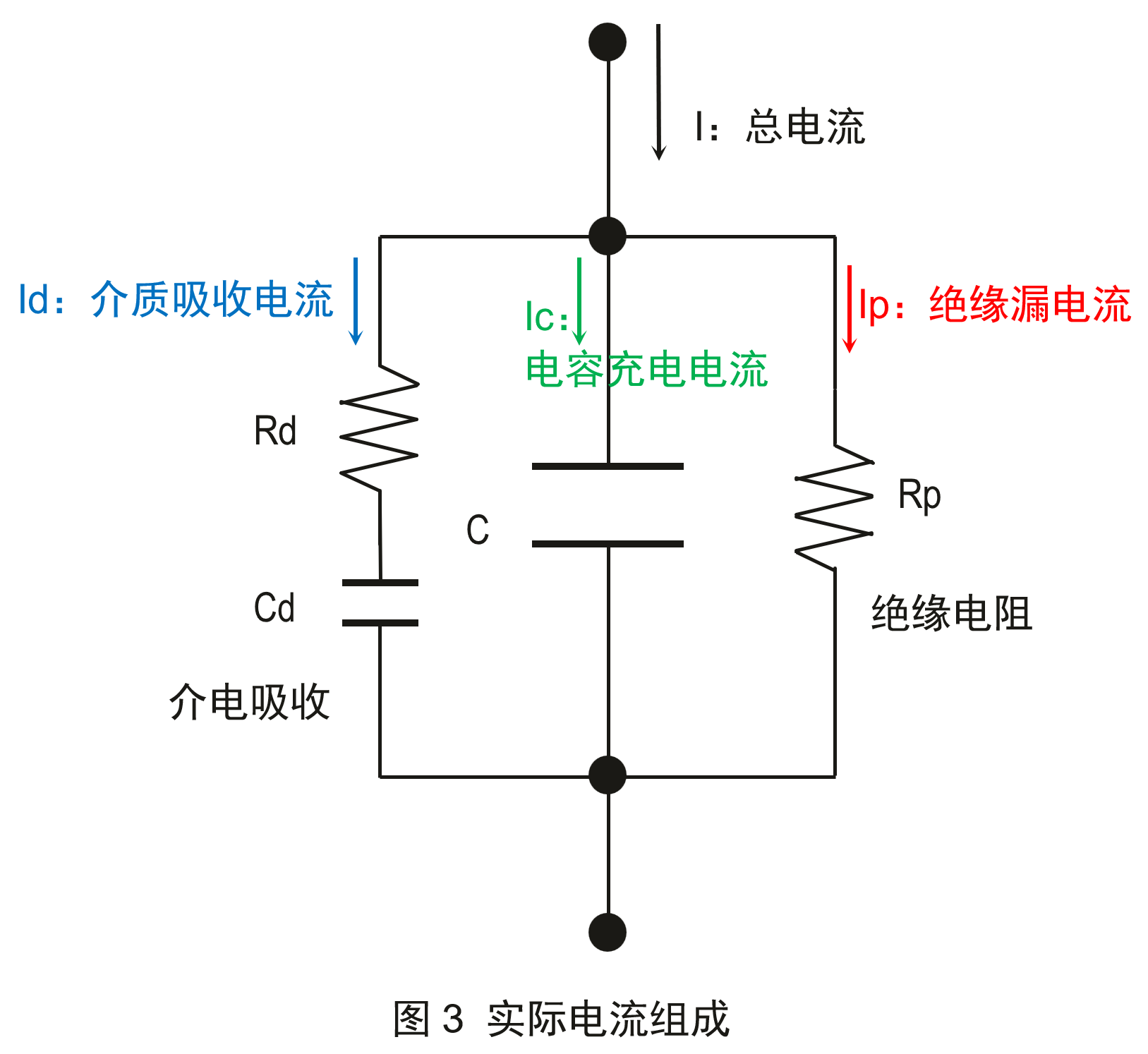 TH300-Cap 多通道电容器漏电流测试解决方案