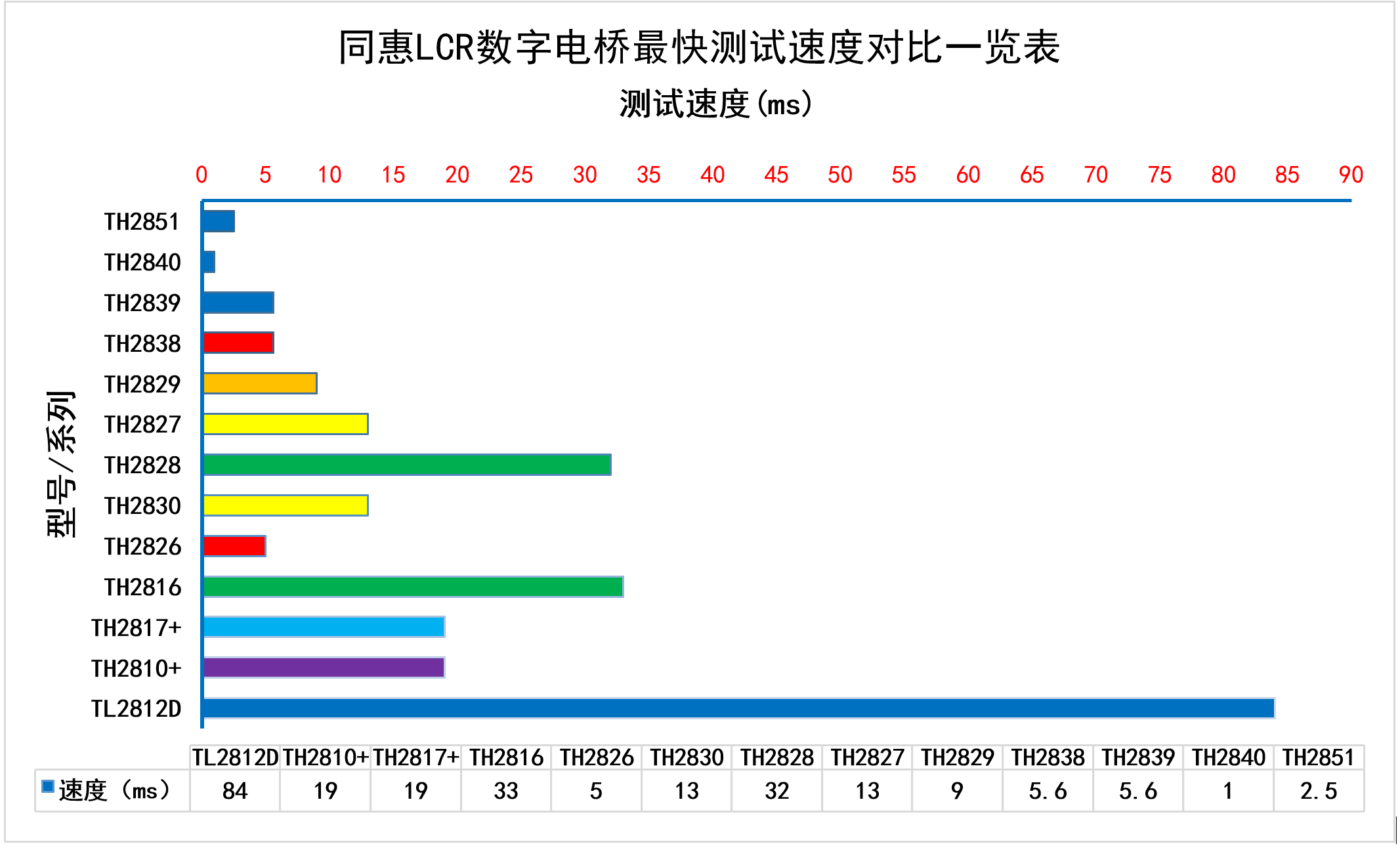 TH2851-015 精密阻抗分析仪