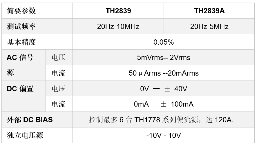 TH2839A 精密阻抗分析仪