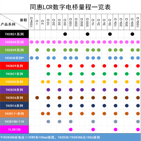TH2838 精密LCR数字电桥