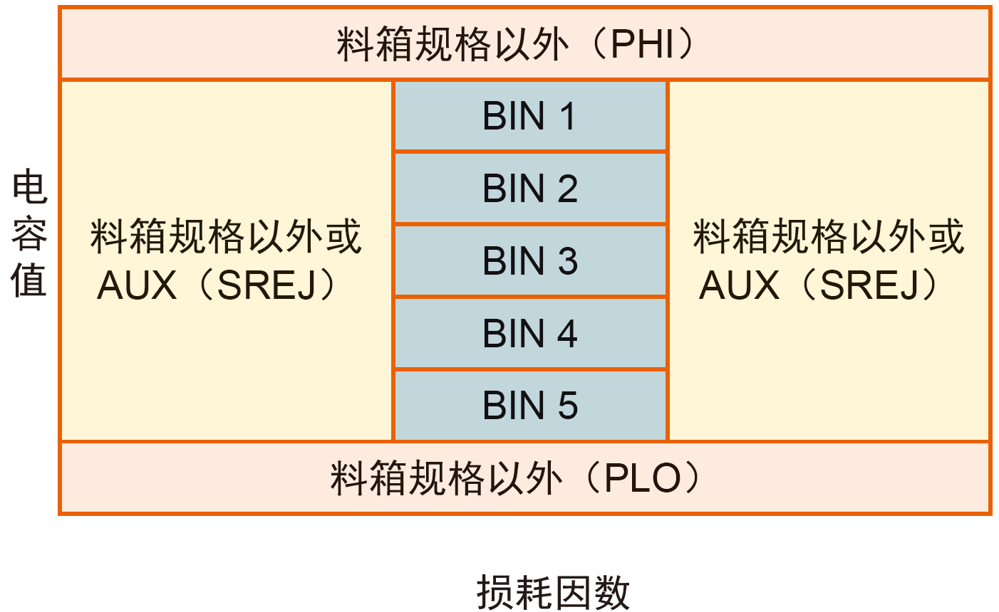 TH2638C 高速精密电容测量仪