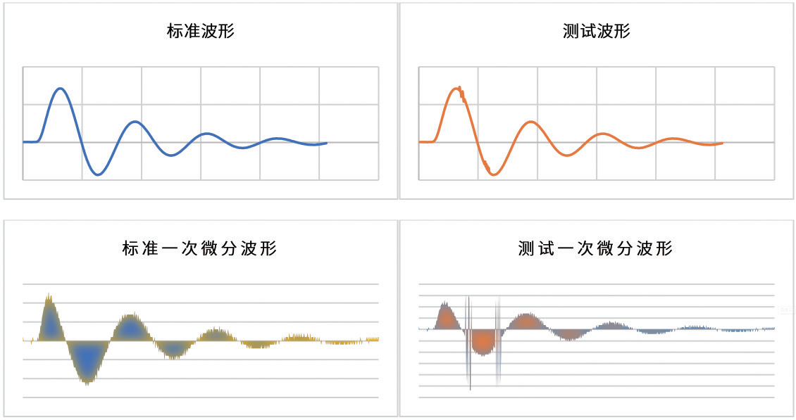 TH2884 脉冲式线圈测试仪